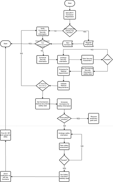 Untitled Diagram.vpd | Visual Paradigm User-Contributed Diagrams / Designs